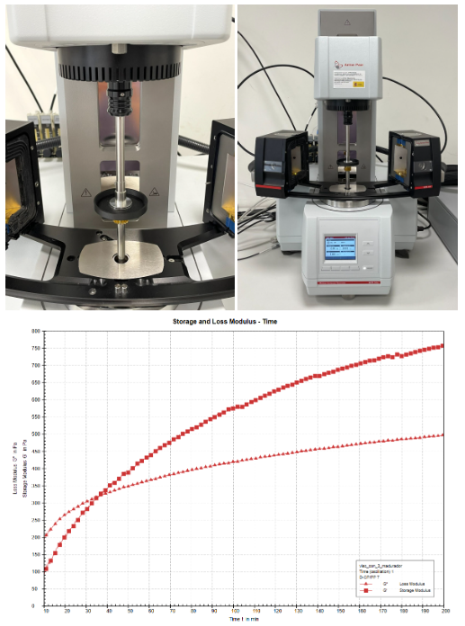 Standard rheometer tests