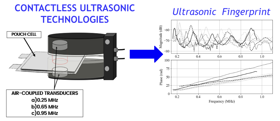 Scheme of our contribution to the project