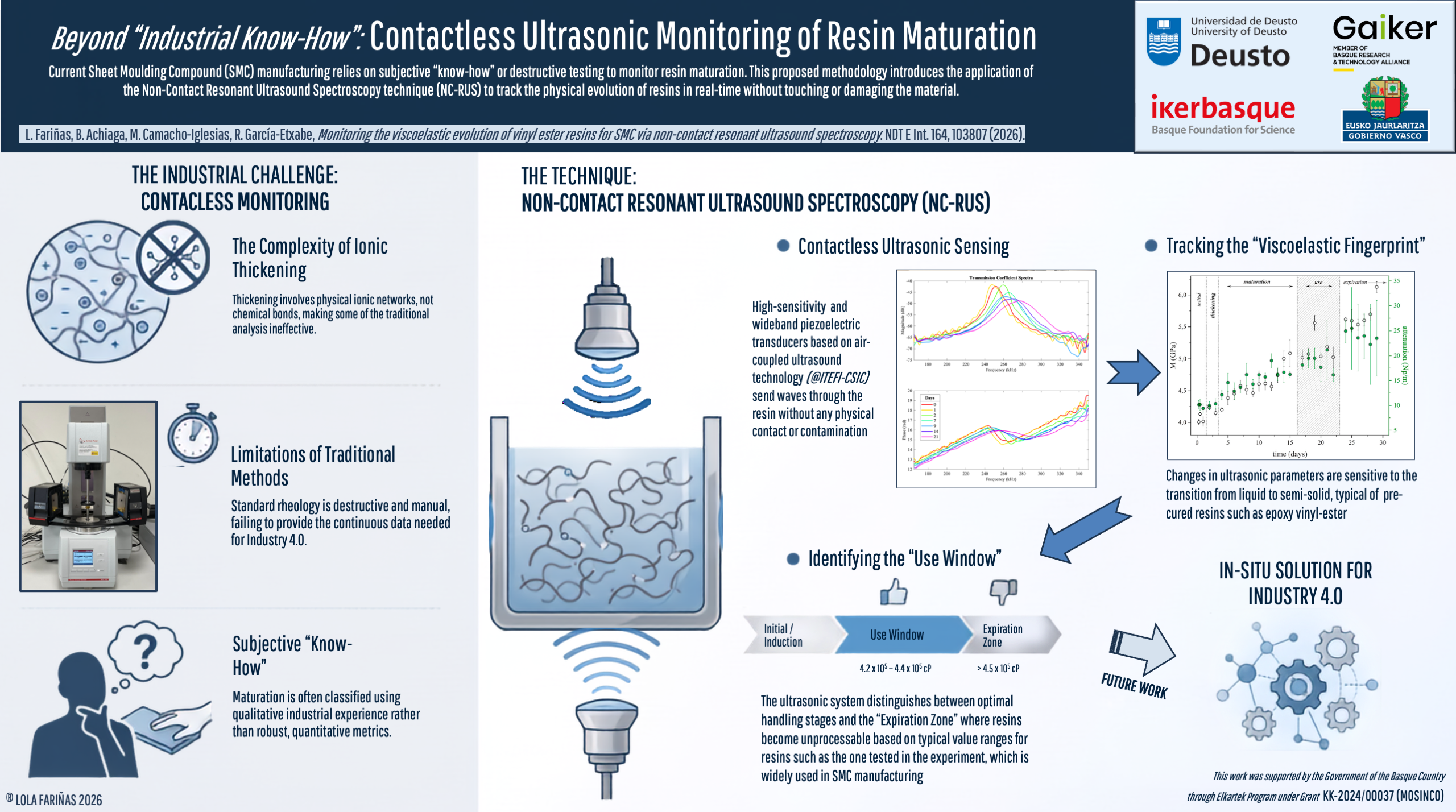 NDTEINT journal article infography