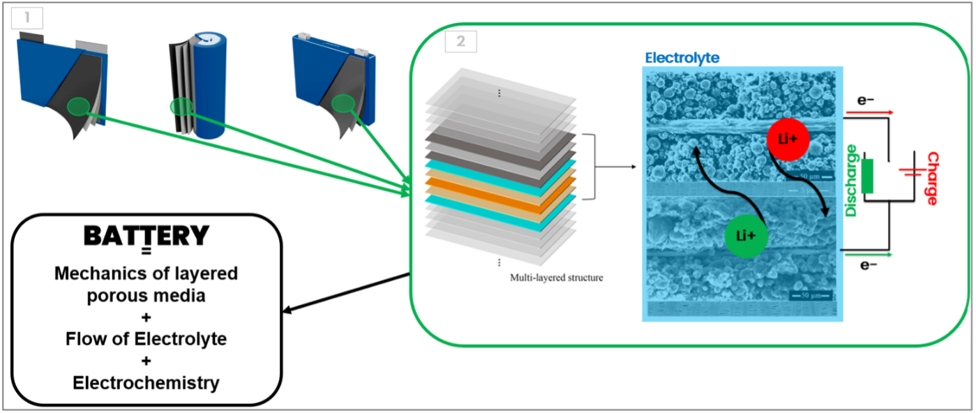 First ultrasonic experimental set tests
